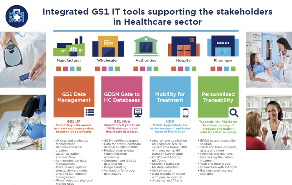 مركز الترقيم السعودي GS1