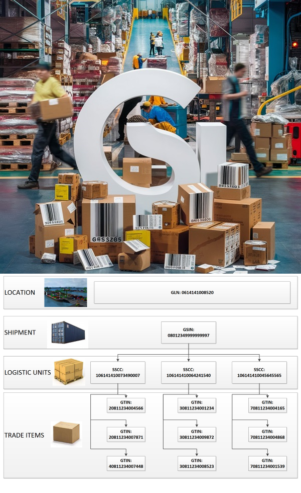مركز الترقيم السعودي GS1